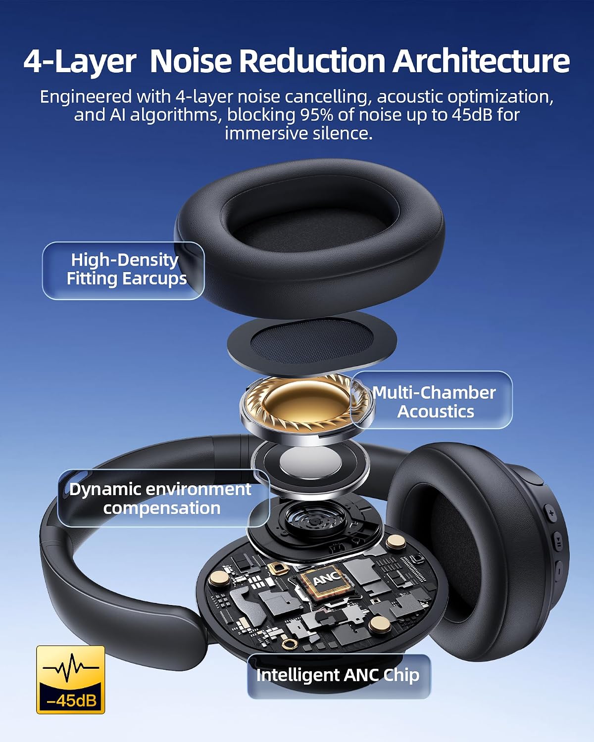 Hybrid Active Noise Cancelling Headphones 120H Playtime Wireless Headphones Bluetooth 6.0 Over Ear Headphones with 6 ENC HD Call Mic, Hi-Res 360° Spatial Audio ANC Headphone for Travel Workout Black